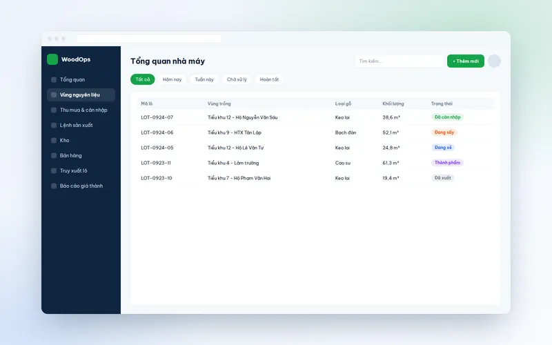 Danh sách nghiệp vụ - Hệ thống quản lý vận hành nhà máy gỗ & vùng nguyên liệu
